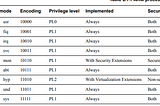 Baremetal Rust for Beaglebone Black: Interrupts