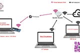 DNS Resolution In Thread Network