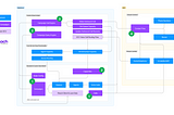 Automated Outbound Voice Campaigns With Service Cloud Voice And Amazon Connect