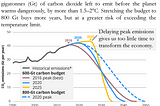 URGENT: Support Strong, Equitable, and Durable Policy to Mitigate and Adapt to Climate Change