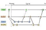 Branching model và ứng dụng đối với việc quản lý dự án