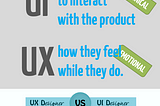 Unpleasant Talking about UX Design