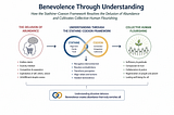 Energy-Free Motion in Coherence: