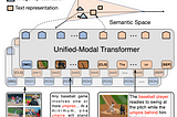 Paper Summary: UNIMO: Towards Unified-Modal Understanding and Generation via Cross-Modal…