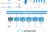 Gluon ICO Analysis