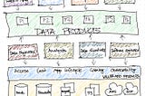 Data Platform Products’ Customers