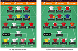 Euro 2020(1) Fantasy — a data “experiment”