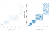 Reducing Bias in Recommender System