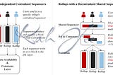 Dive into Sequencers (Part 2)