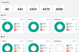 Deploying PostgreSQL and Redis behind Traefik in the Cloud