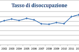 Il mercato del lavoro in Egitto tra problemi strutturali e nuove opportunità