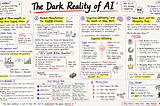 The Dark Reality of AI: It’s Not About Your Job, The Game is Played Elsewhere