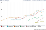 If you’re living in Asia, most personal finance articles aren’t for you