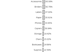 Reinventing the Humble Bar Chart