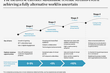 Overview of Metaverses for Fashion brands