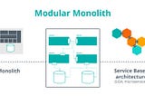 Modular Monoliths — Parte 1 | A história por trás da decisão