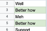 Screenshot of my daily reflection spreadsheet rows
