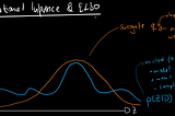 ELBO Derivation for VAE (variational autoencoder)