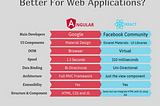 Angular Vs. React: Which Is Better For Web Apps?