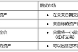 衍生品导论 — 初学者