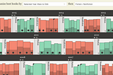 Best Bookshelf: Data Visualization Adapting Real World Objects with D3.js