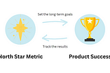 Product Management Metrics Series | Part 3 | Identify the right North Star Metric!