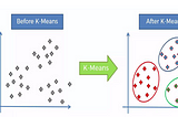 Dive into Unsupervised Machine learning