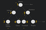 Implementing Tree Traversal Algorithms in Swift