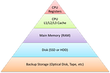 閒談軟體設計：Cache, Repository style