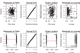 Finding Statistical Success in Hockey