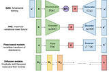 Diffusion model pathway [chapter I] —  Denoising diffusion probabilistic models