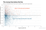 Do Dividend-Capture Strategies Actually Work? Surprisingly, Yes. [Code Included]