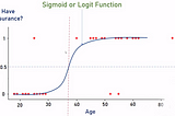Theory Behind Single Layer perceptron