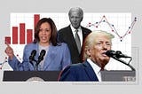 El sesgo sistémico de las encuestas electorales en Estados Unidos