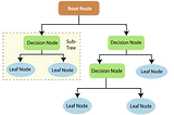 Decision Tree