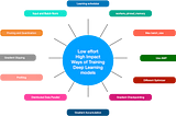 Straightforward yet productive tricks to boost deep learning model training