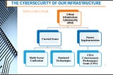 The Cybersecurity of Our Critical Infrastructure: Series Conclusion