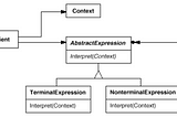 Easy patterns: Interpreter