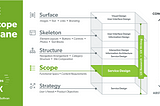 Navigating the Five Planes of UX: Scope Plane