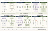 Enterprise Scale Agentic Systems Illustrated — Part 1–5 Using LangGraph : How to implement Agentic…
