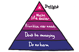 Sketch of pyramid with hand-written notes of 1) Do no harm, 2) Don’t be annoying, 3) Prioritize user needs, 4) Make life easier, 5) Delight