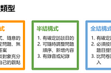 用戶訪談類型