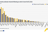 On Latvia's Immigration Law