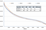 PART II Collocation and Franchise Rights: Infrastructure on the Modern Electric Grid