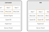 Getting started with Docker