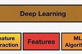 Deep Learning: DLvML