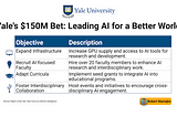 Yale’s $150M Bet: Leading AI for a Better World