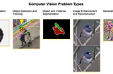 Top Five Ways That Machine Learning is Being Used for Image Processing and Computer Vision
