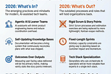Tech Industry Predictions for 2026