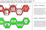 Informative Graphics on Cyber-attacks